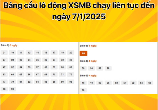 Dự đoán XSMB 7/1 - Dự đoán xổ số miền Bắc 07/01/2025 mới nhất